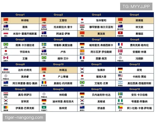 2026世界杯48队分12个小组赛制规则及32强晋级条件详解 2026世界杯48队分12个小组赛制规则及32强晋级条件详解