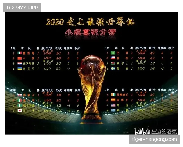 2026世界杯为什么看净胜球排名
