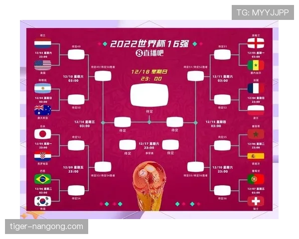 2026世界杯32强淘汰赛完整流程是什么 2026世界杯32强淘汰赛完整流程是什么