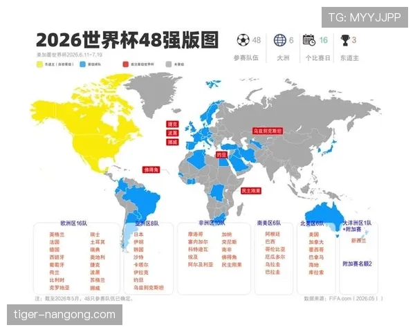 2026世界杯小组第三怎么晋级32强